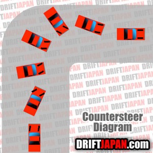 drift-japan-blog-countersteering-diagram.jpg